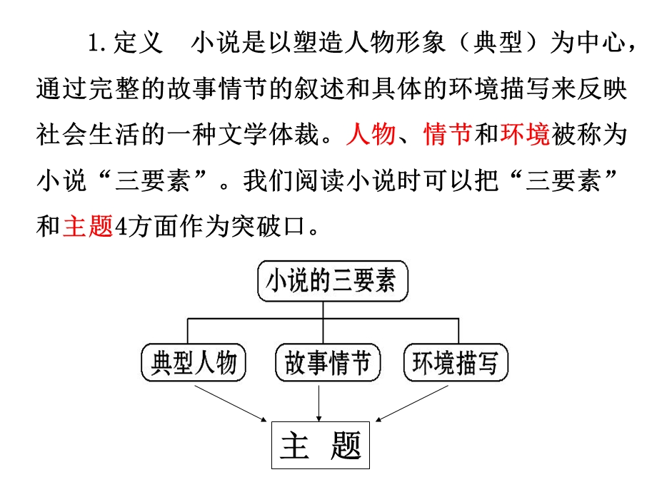 小说知识点全解有图形说明.ppt_第2页