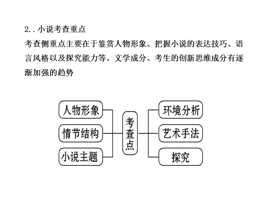 小说知识点全解有图形说明.ppt_第3页