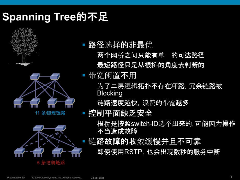 多径二层网的FabricPath简介.ppt_第3页