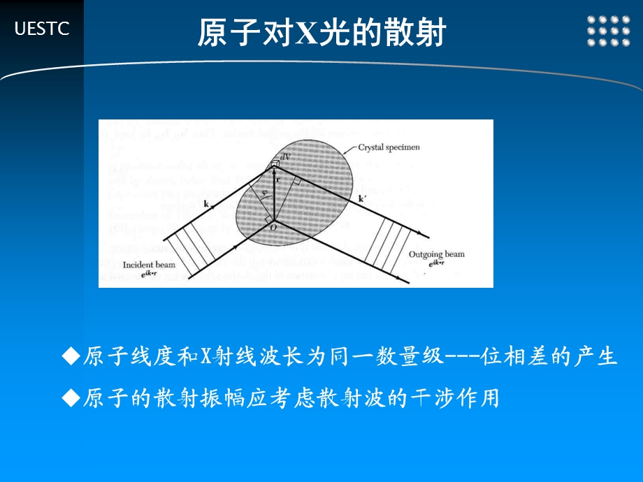 原子散射因子几何结构因子.ppt_第2页