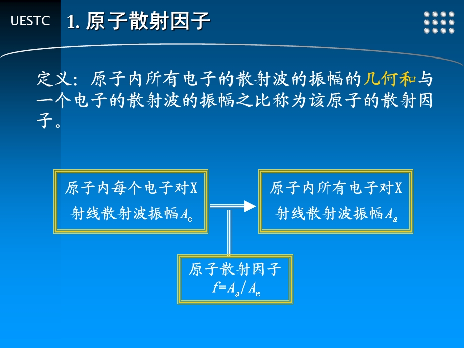 原子散射因子几何结构因子.ppt_第3页