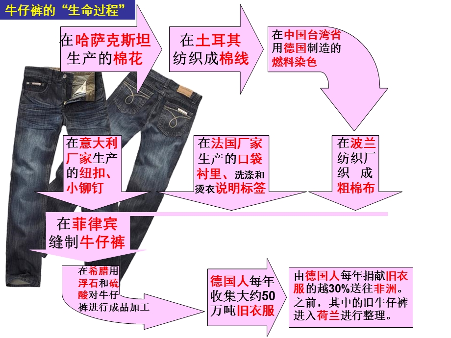 地域联系及其重要性.ppt_第3页