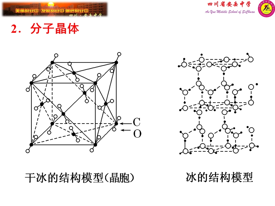 几种常见的晶体模型.ppt_第3页