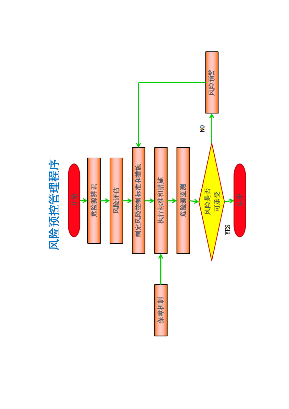 可打印1155采煤工作面安全风险辨识评估报告.doc_第3页