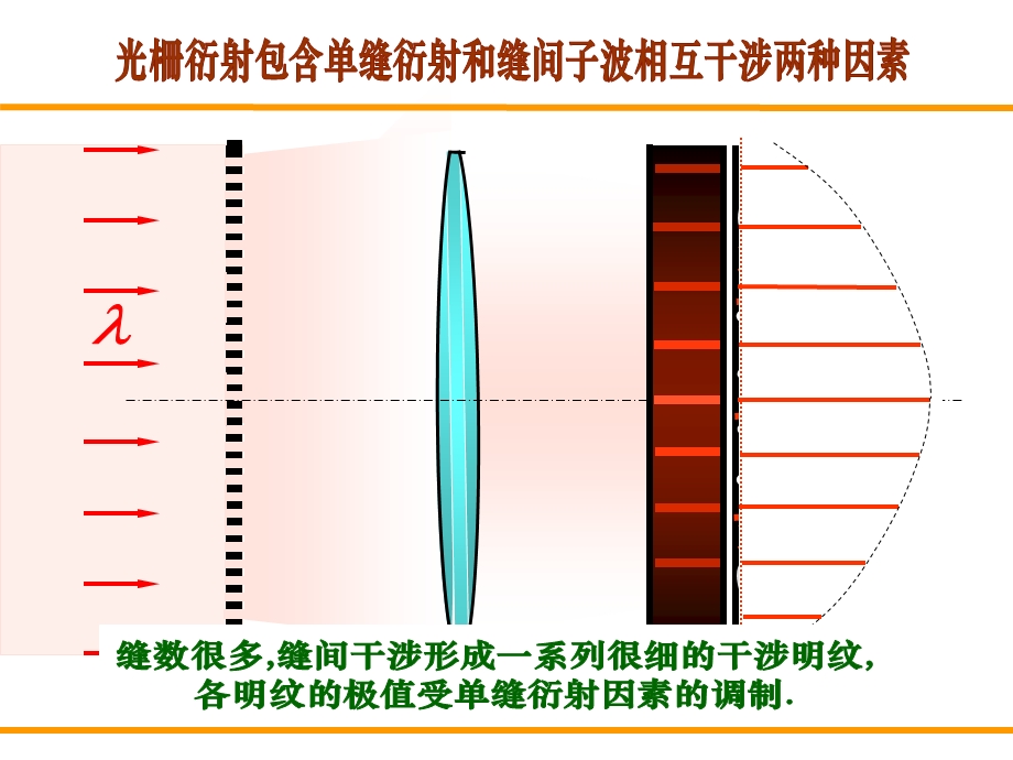 多光束干涉FP干涉仪.ppt_第2页