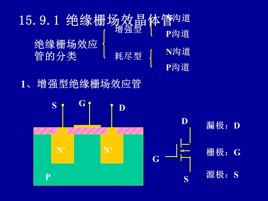 场效晶体管及其放大电路.ppt_第2页