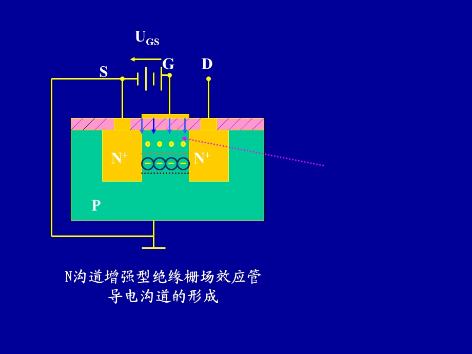 场效晶体管及其放大电路.ppt_第3页