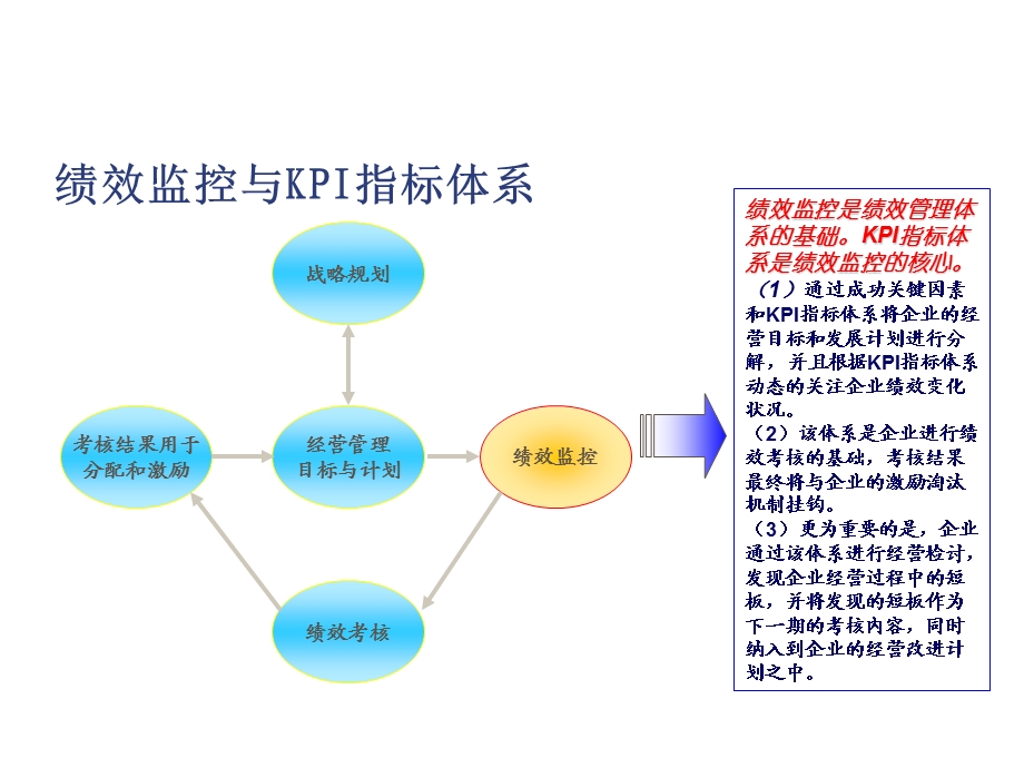 家企业集团的KPI系统建构思路.ppt_第2页