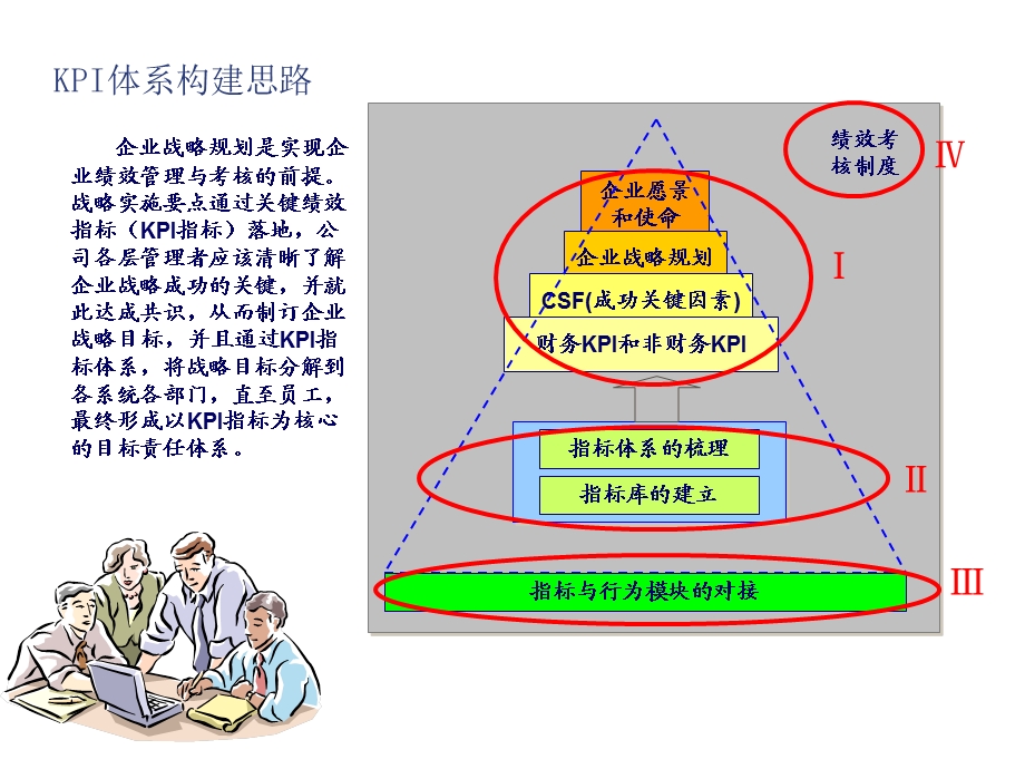 家企业集团的KPI系统建构思路.ppt_第3页