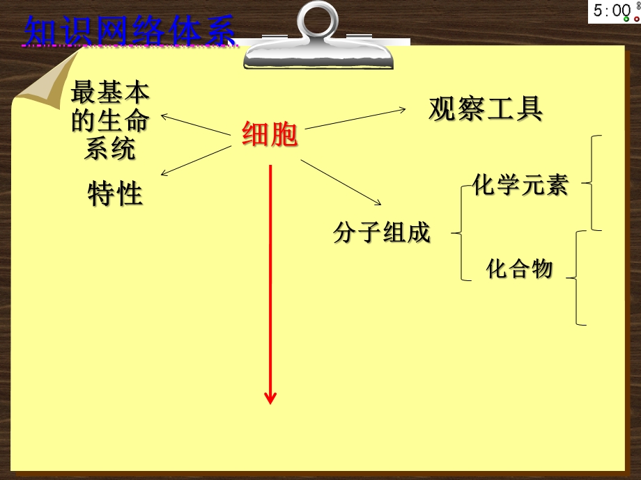 第五讲细胞的分子组成三教学课件.ppt_第3页