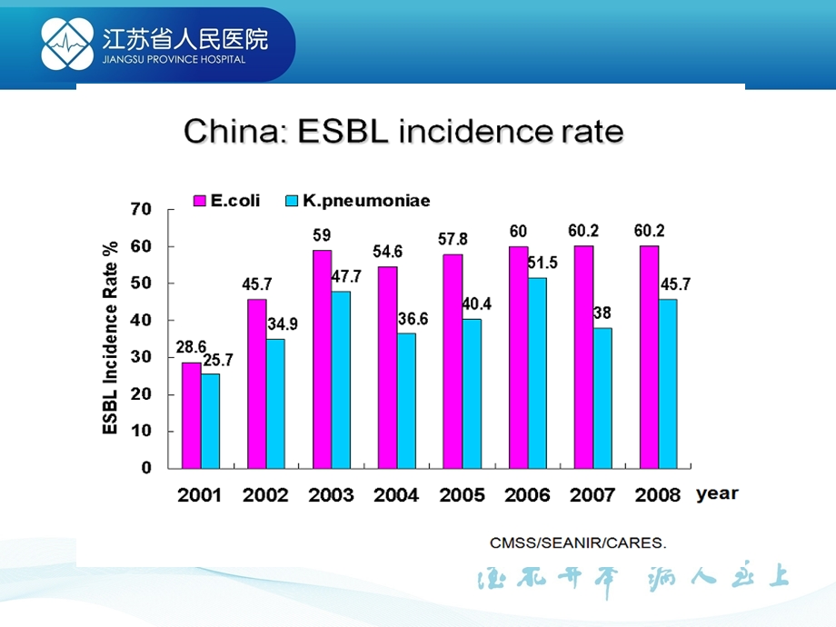 大力加强抗菌药物临床应用管理ppt课件.ppt_第3页