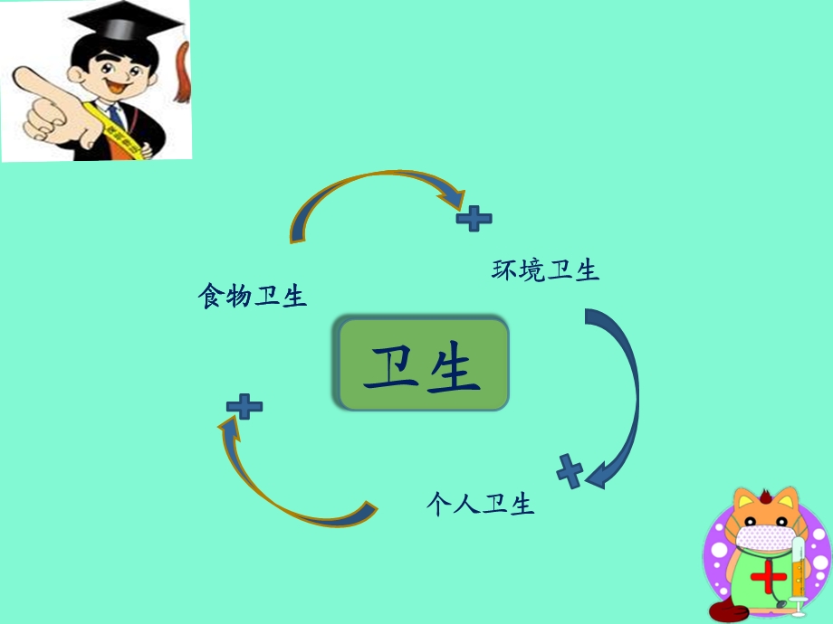 小学生健康教育知识.ppt_第2页