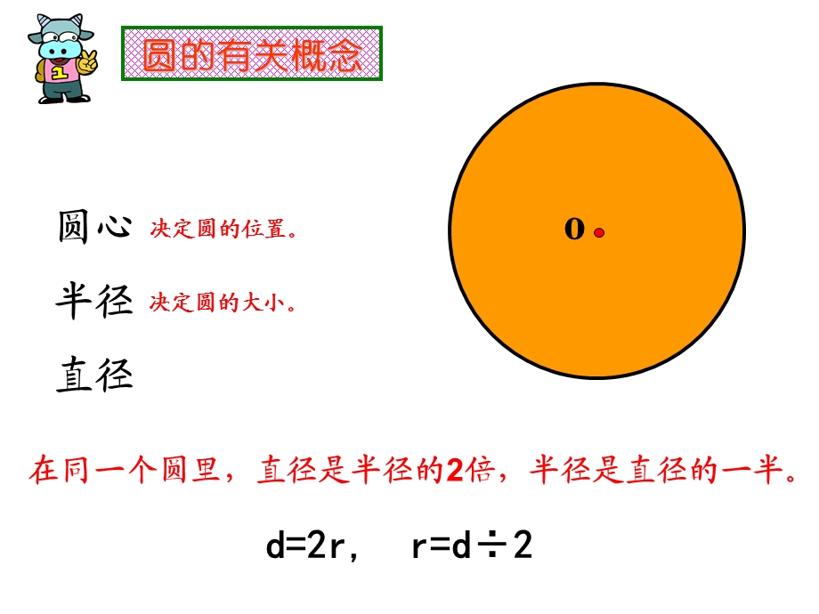 圆整理与复习(整理用).ppt_第3页