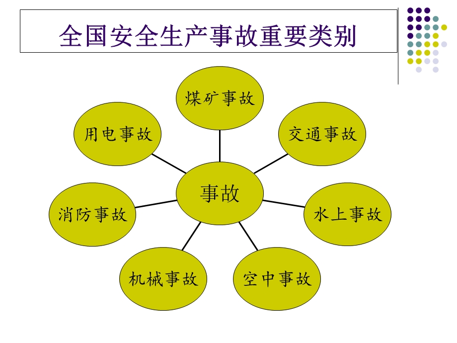 安全生产事故警示教育.ppt_第3页