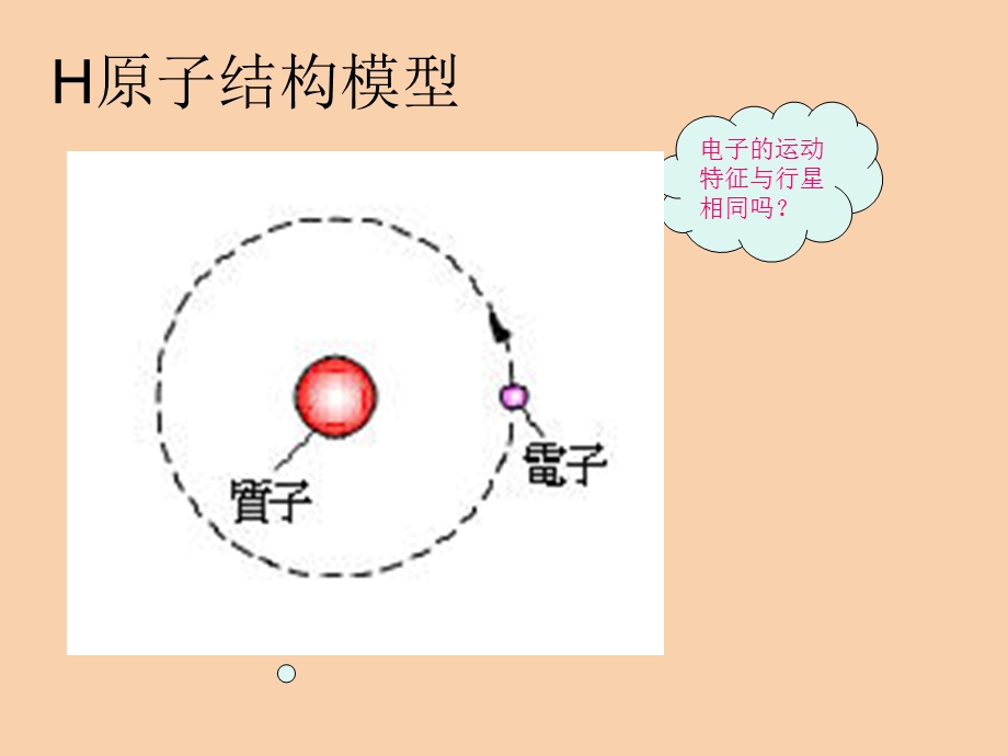 原子轨道与电子云的教学.ppt_第3页