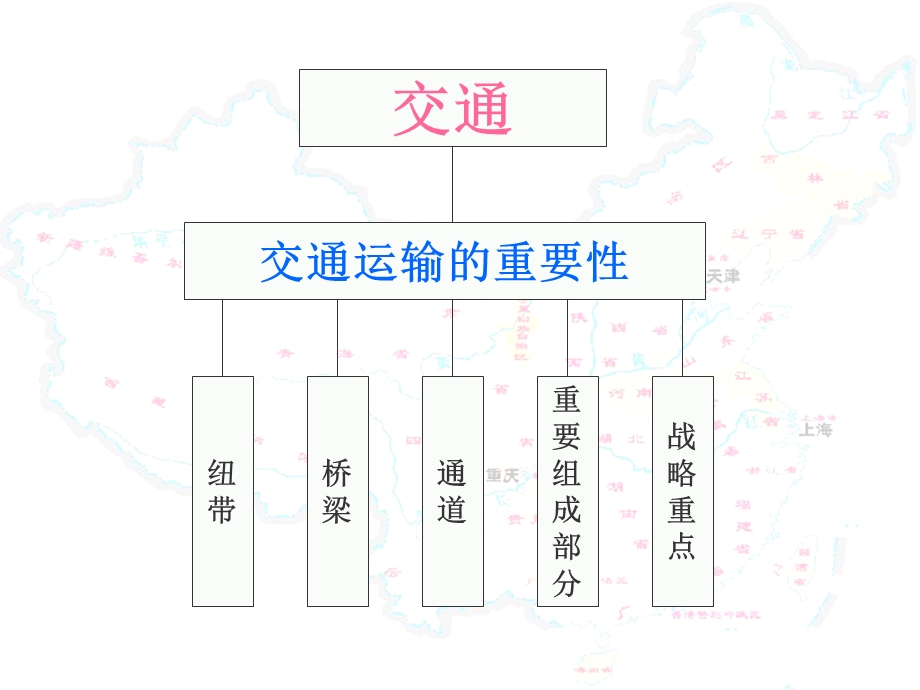 交通铁路航空水路.ppt_第3页