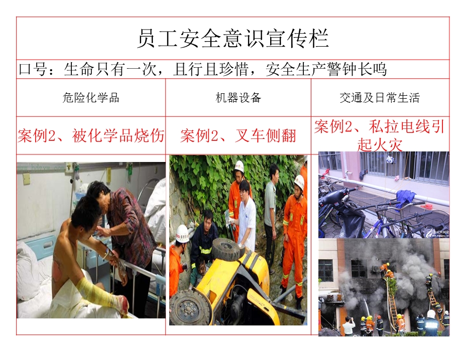 员工安全意识宣传栏.ppt_第3页