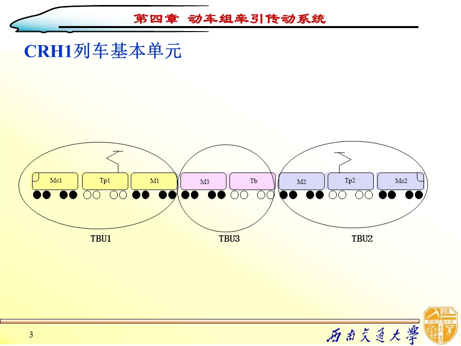 动车组牵引传动系统.ppt_第3页