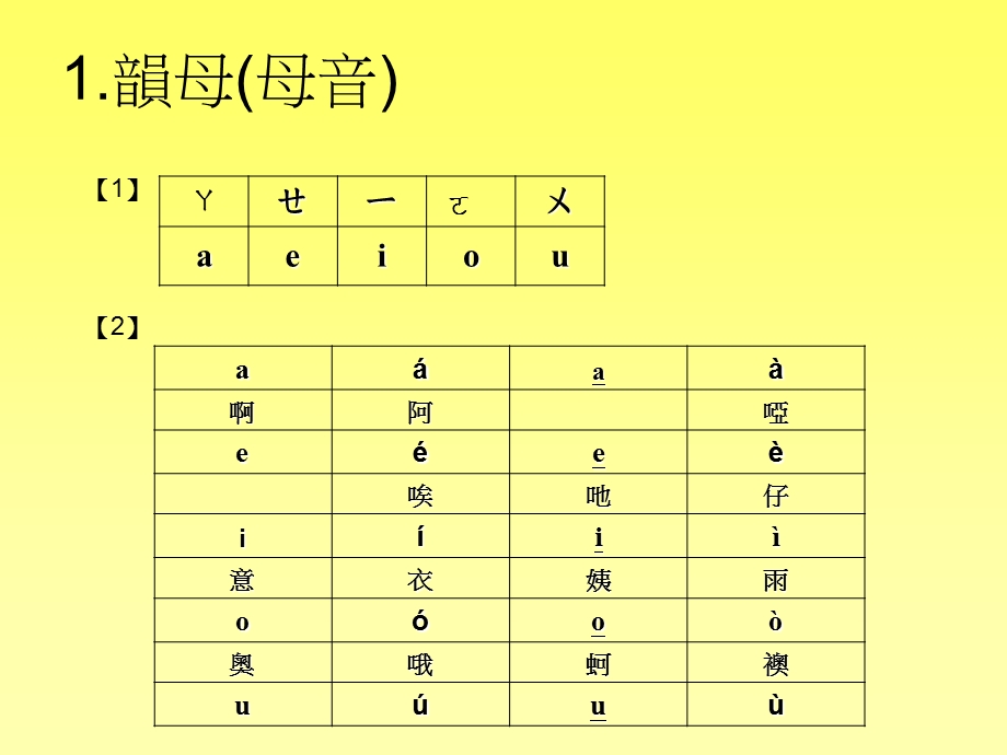 拼音练习.ppt_第2页