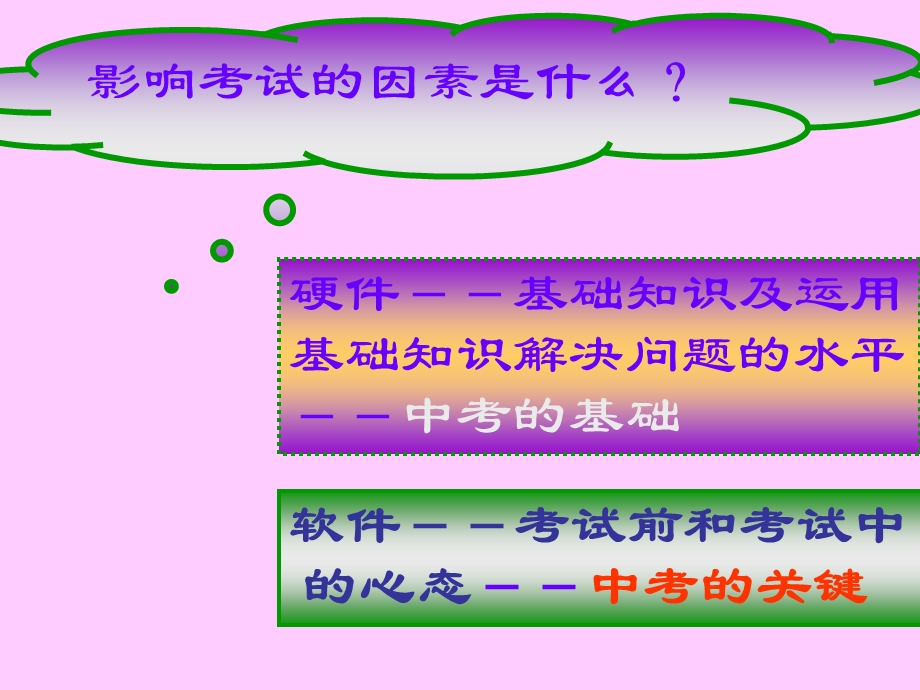 考前心理辅导讲座范高柳.ppt_第2页