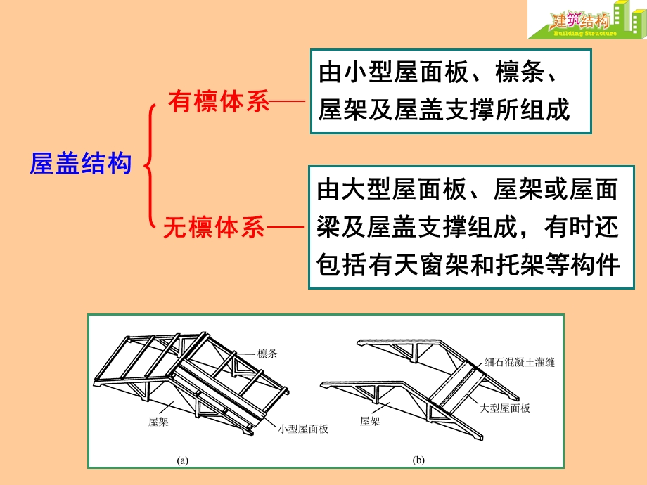 单层厂房的结构组成及布置.ppt_第3页