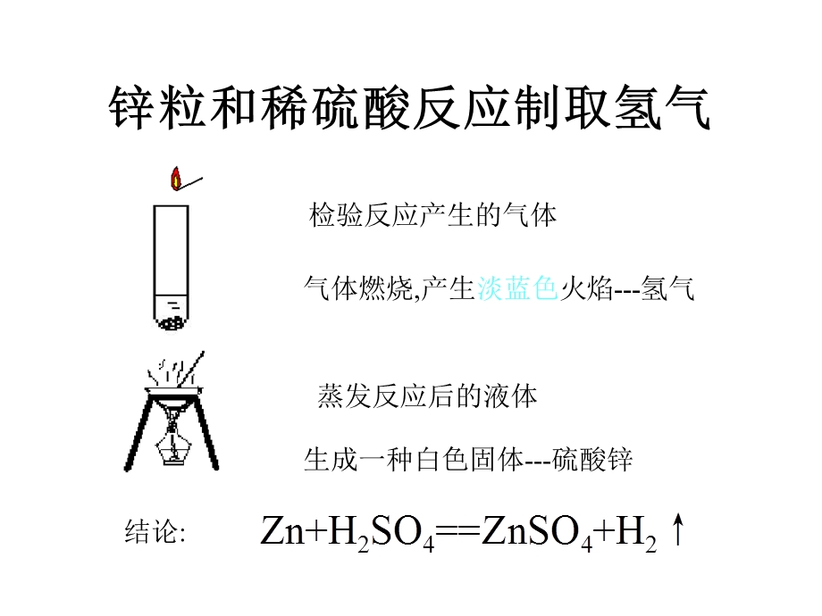 氢气的实验室制法.ppt_第3页