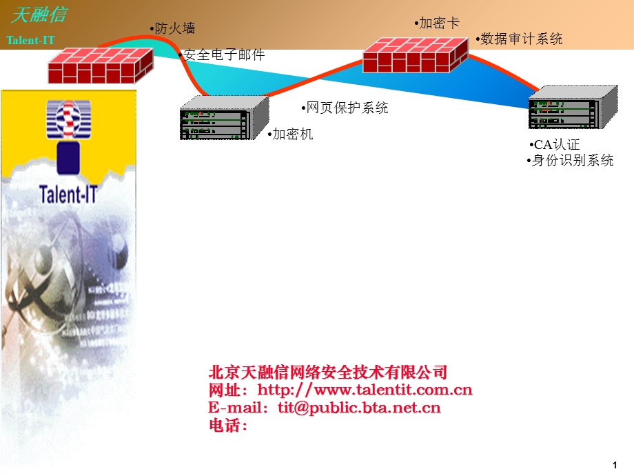 天融信加密机详解.ppt_第1页