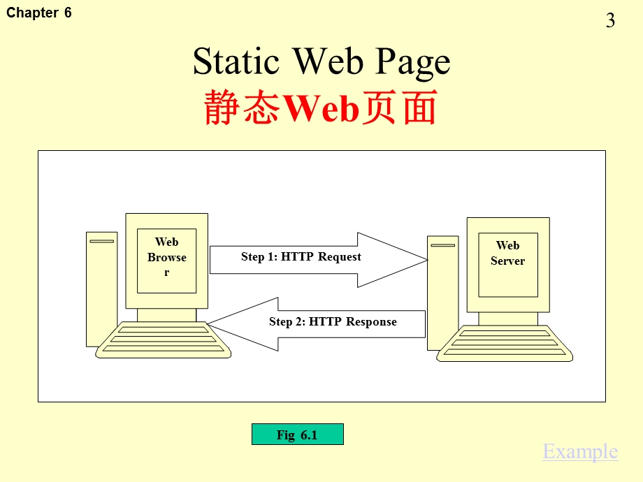 Internet 安全协议.ppt_第3页