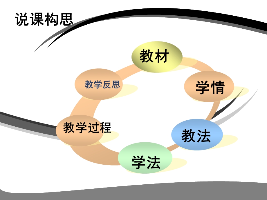 卖白菜优秀说课PPT.ppt_第2页