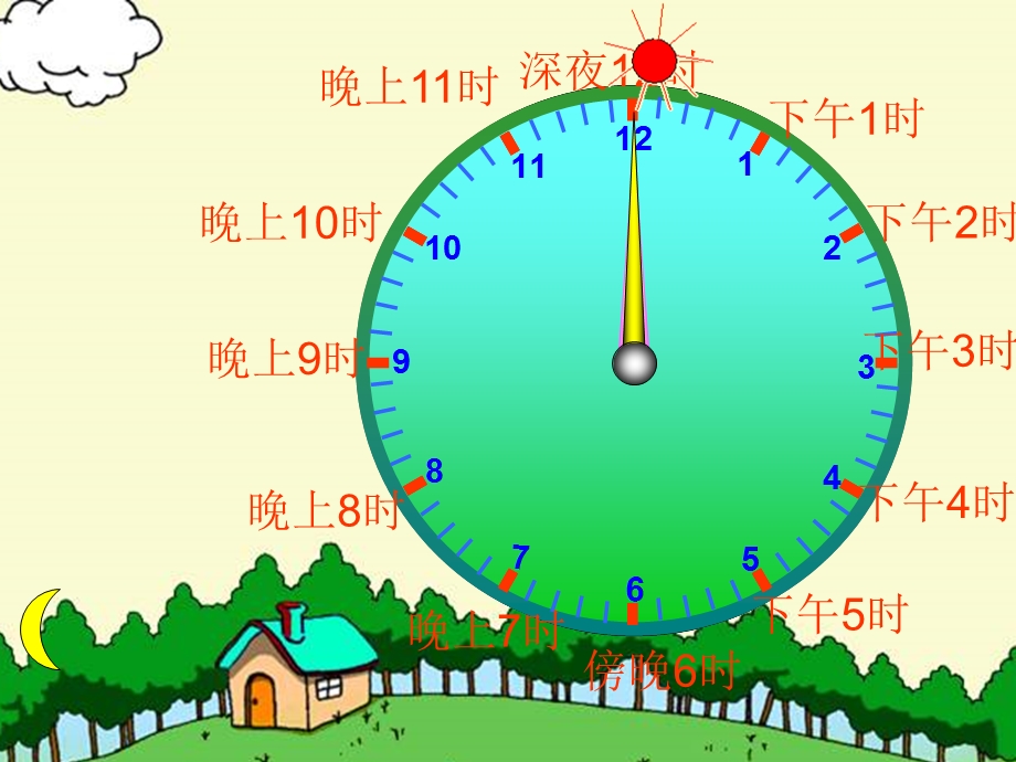 小学三年级24时计时法.ppt_第3页