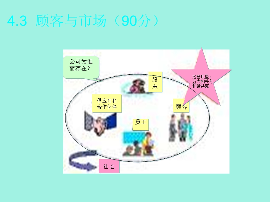 卓越绩效管理培训课程.ppt_第2页