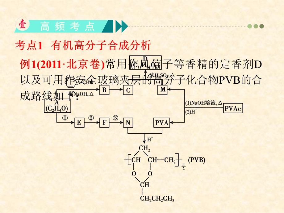 第讲合成有机高分子化合物.ppt_第3页