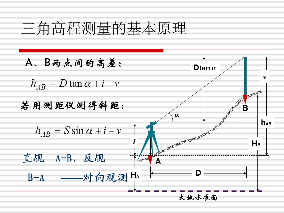 子学习情景 1-8 三角高程测量.ppt_第3页