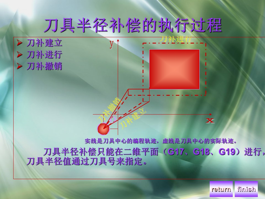 刀补和插补计算.ppt_第3页