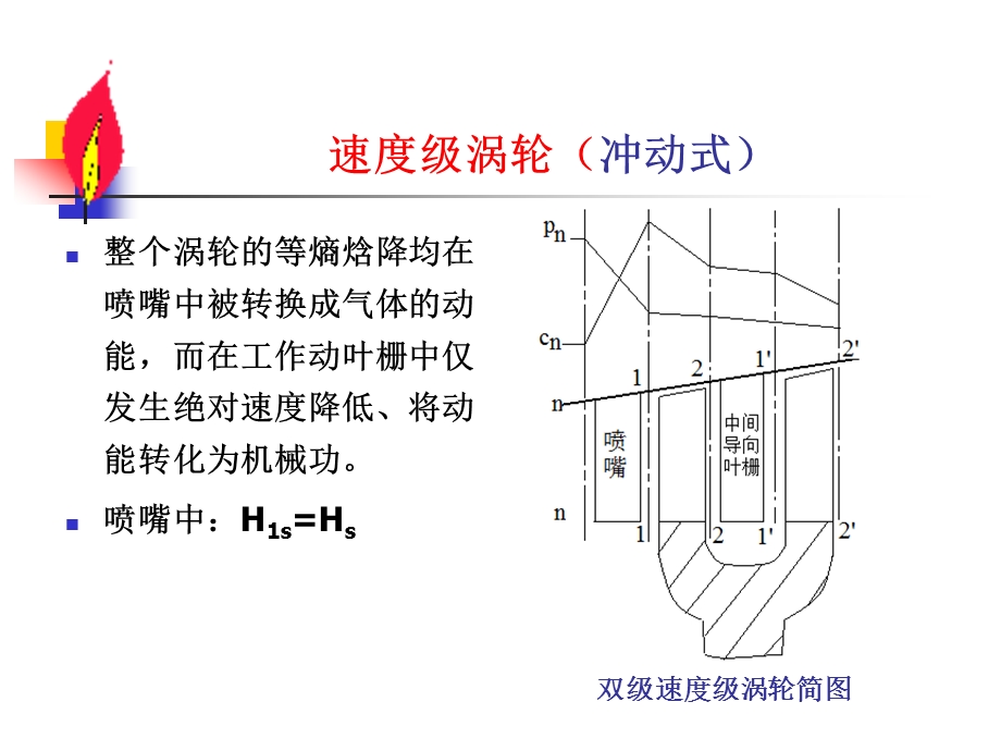 燃气轮机12储运.ppt_第3页