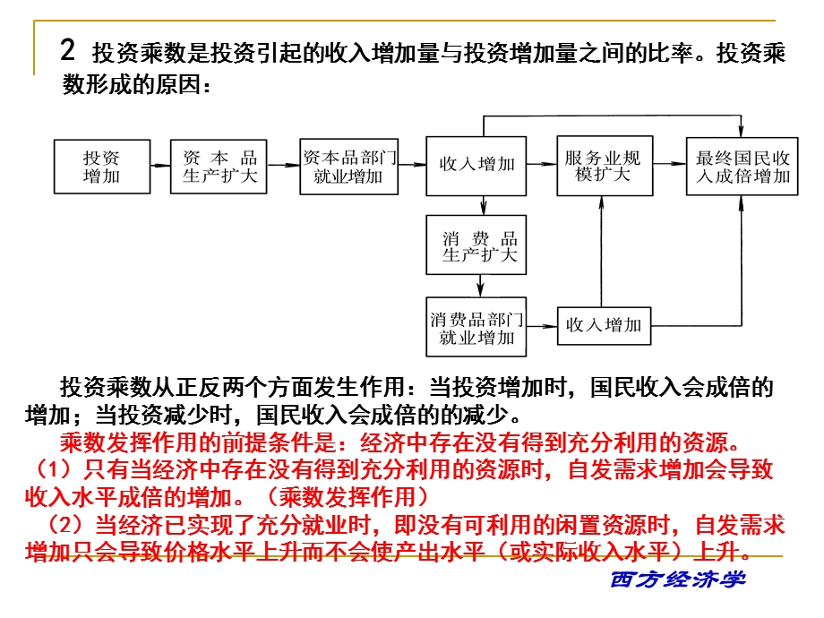 宏观经济学期末总结框架(绝).ppt_第3页