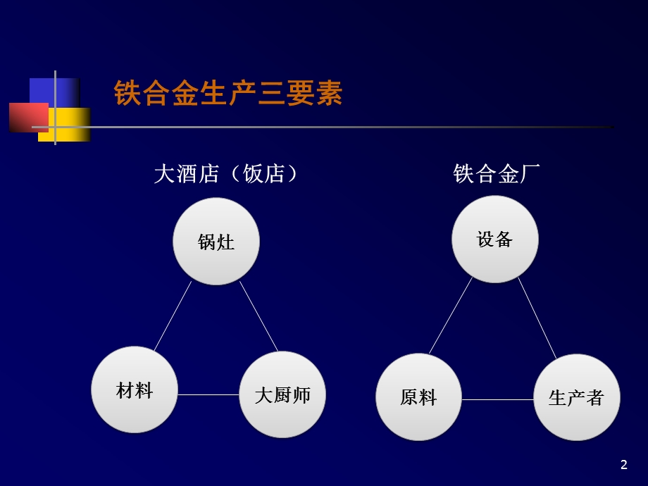 3第三章矿热炉.ppt_第2页