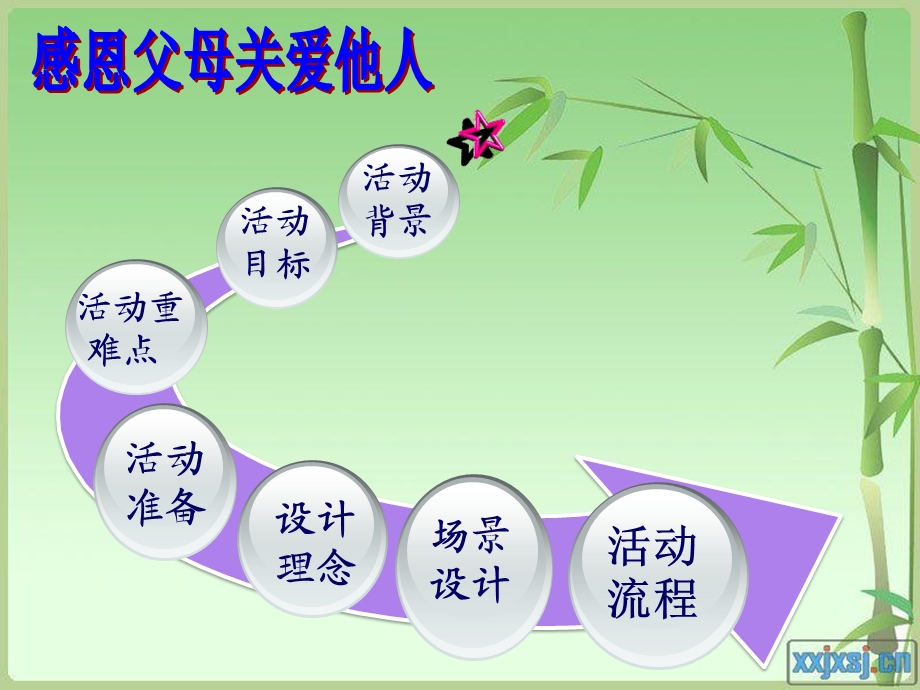 小学《感恩父母关爱他人》主题班会.ppt_第2页