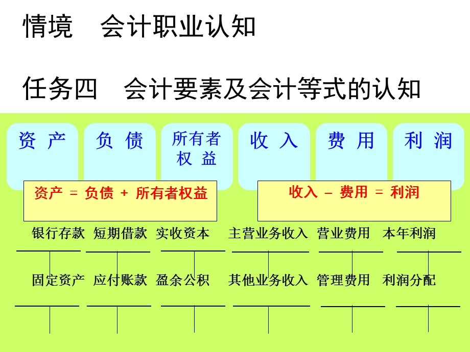 会计职业认知与会计要素.ppt_第1页