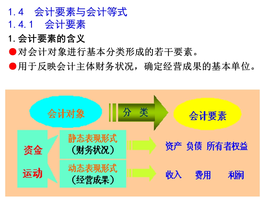 会计职业认知与会计要素.ppt_第2页