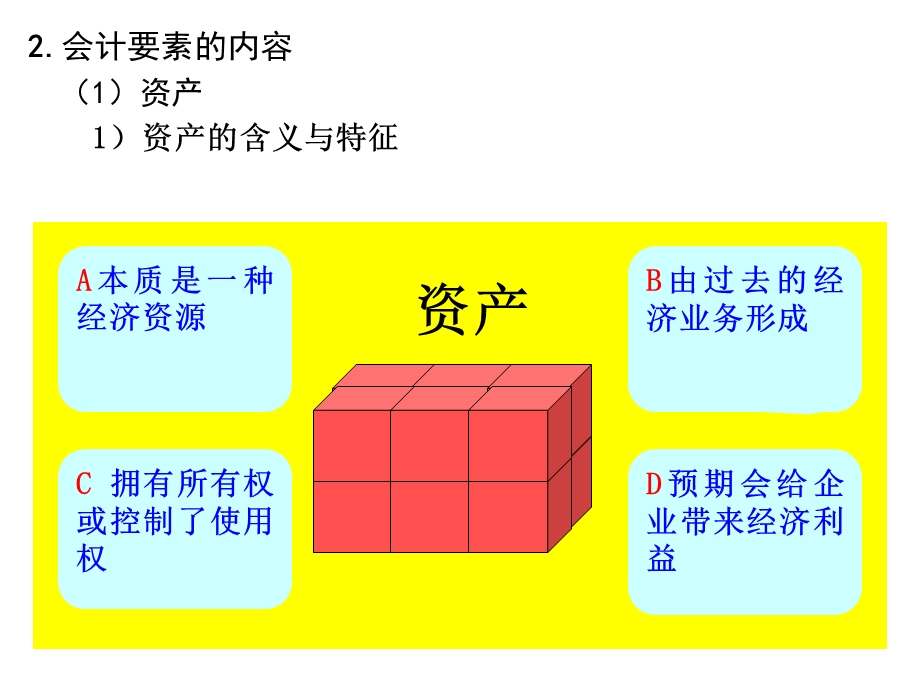 会计职业认知与会计要素.ppt_第3页