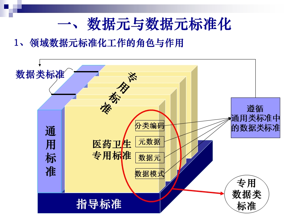 医药卫生科学数据共享网总中心.ppt_第3页