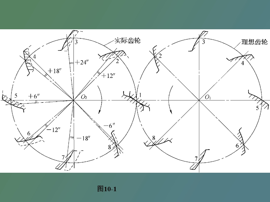 圆柱齿轮公差.ppt_第3页