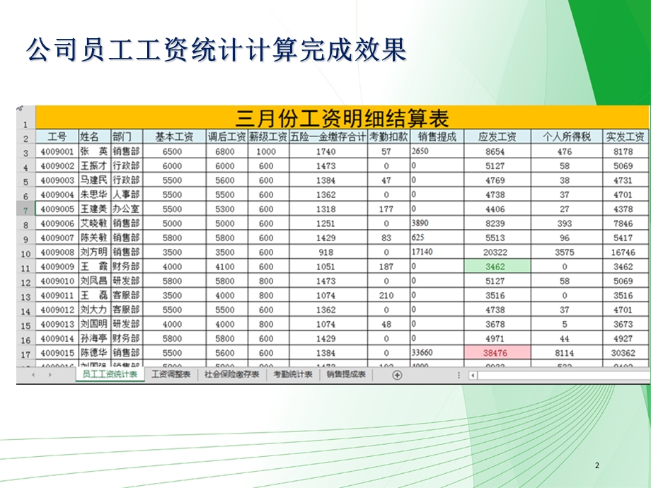 员工工资管理.ppt_第2页