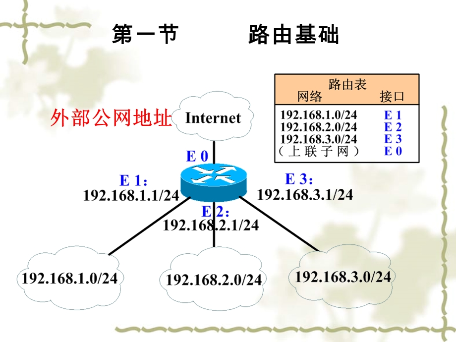 交换机与路由器配置第五章.ppt_第3页