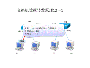 交换机工作原理.ppt