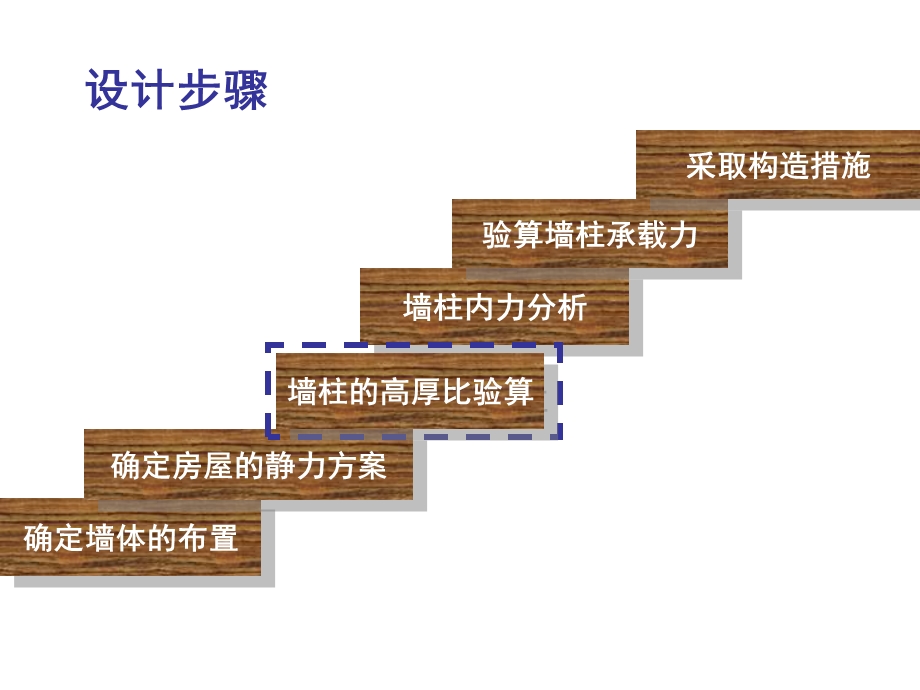 墙柱的高厚比验算.ppt_第2页