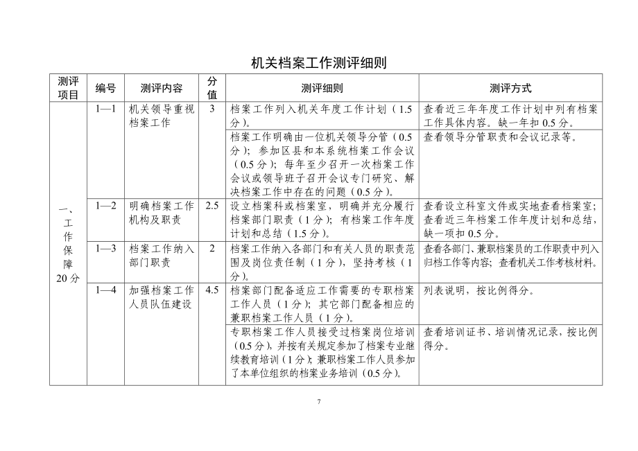 机关档案工作测评细则.doc_第1页