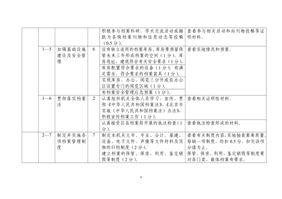 机关档案工作测评细则.doc_第2页