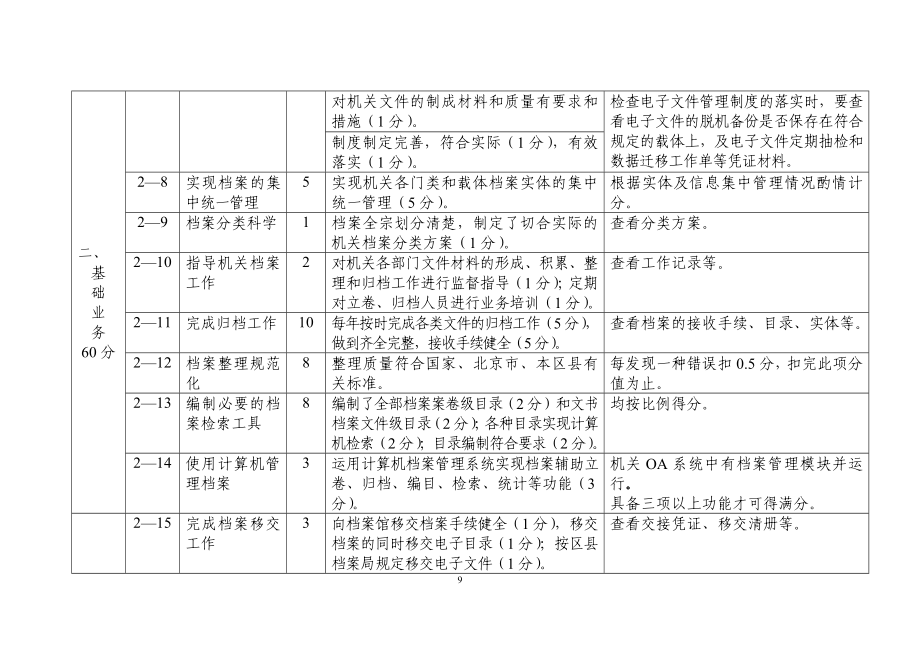 机关档案工作测评细则.doc_第3页